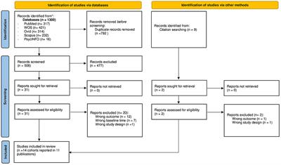 The Impact of the COVID-19 Pandemic on Smoking Consumption: A Systematic Review of Longitudinal Studies